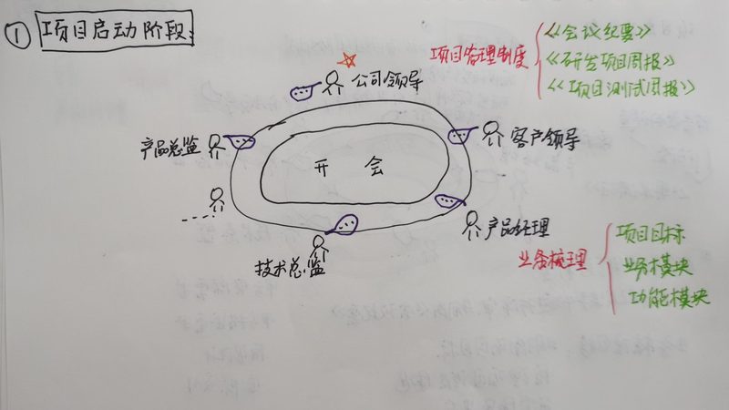Web系统开发全流程揭秘：从需求到部署