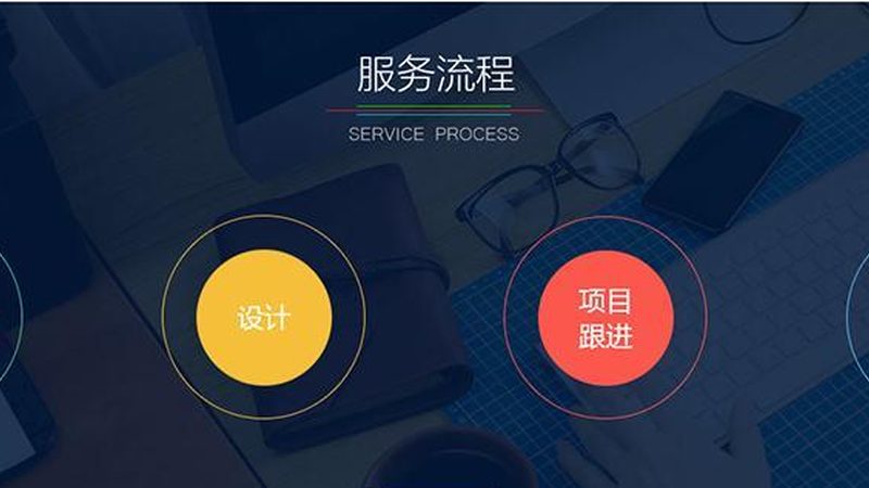 企业定制ERP系统：费用构成与优化策略