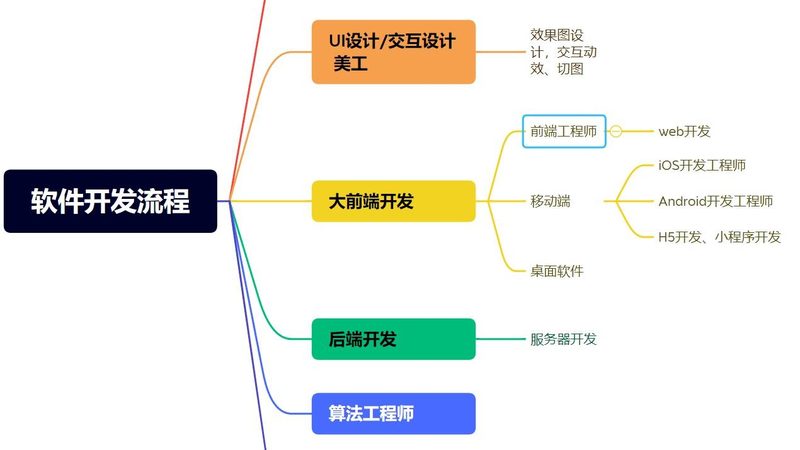 跨境电商商城系统开发：优缺点解析与选型要点